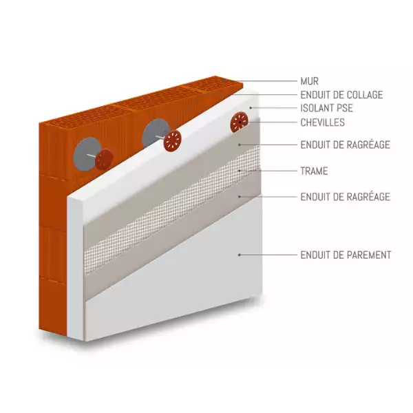 mise en œuvre isolation extérieure 